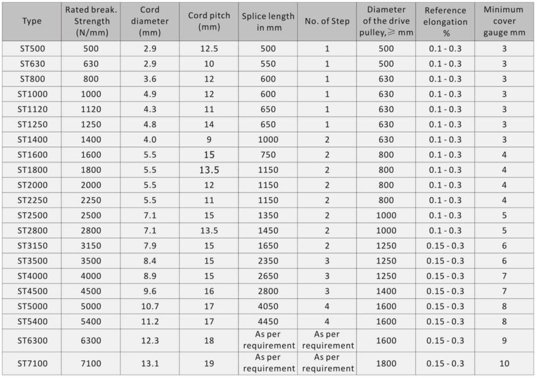 Steel Cord Conveyor Belts DIN Standard-2