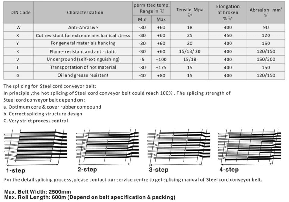Steel Cord Conveyor Belts DIN Standard-3