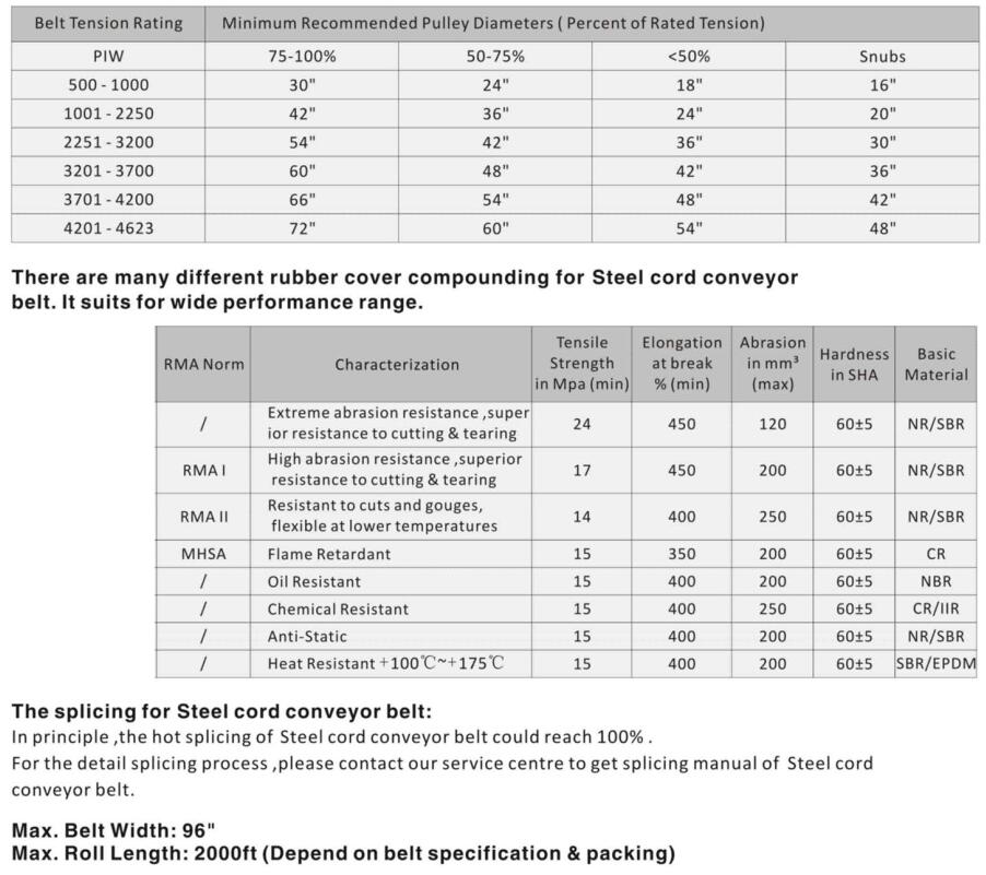 Steel Cord Conveyor Belts RMA Standard ShoneRubber-03