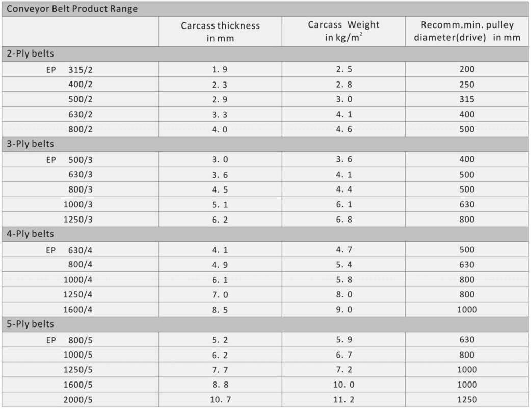 Textile Conveyor Belts DIN Standard-01