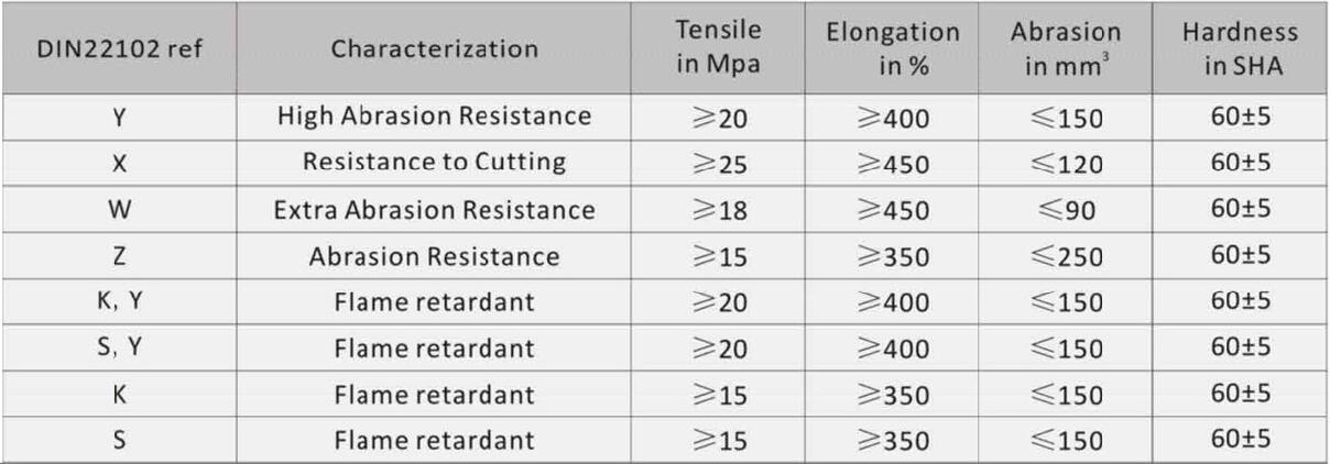 Textile Conveyor Belts DIN Standard-02