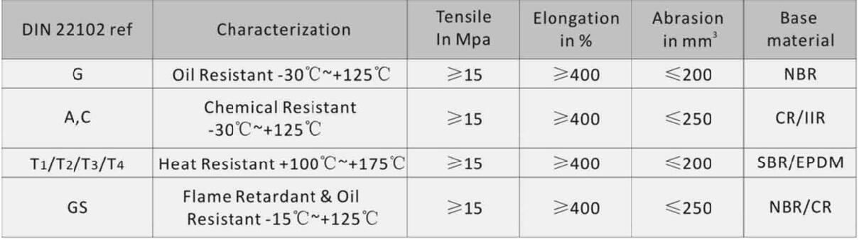 Textile Conveyor Belts DIN Standard-03