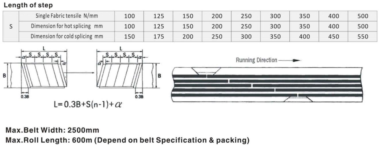 Textile Conveyor Belts DIN Standard-04