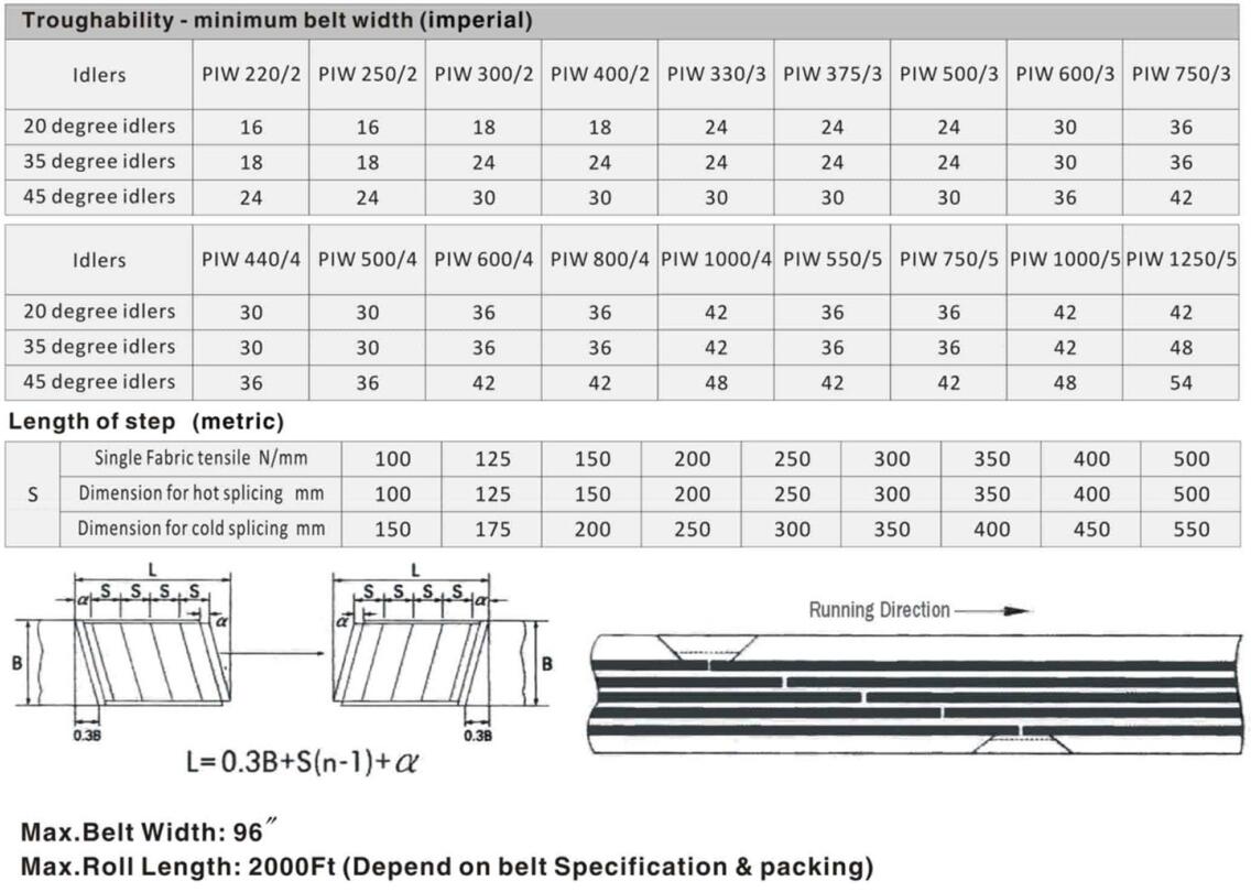 Belt conveyor specification sheet sales